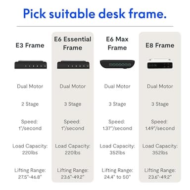 FLEXISPOT E6 Essential Dual Motor Standing Desk Frame 3 Stages Electric Height Adjustable Stand Up Desk Frame Only (White) - Image 6