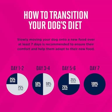 Eukanuba Puppy Small Breed Dry Dog Food, 15 lb - Image 9