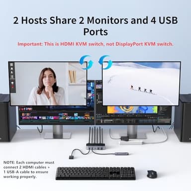UGREEN HDMI KVM Switch 2 Monitors 2 Computers 4K@60Hz, with 4 USB 3.0 Ports for 2 Computers Sharing 2 Monitors Keyboard Mouse Printer with 4 HDMI Cables, 2 USB Cables, Power Adapter and Controller - Image 2
