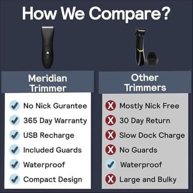 Meridian Ball Trimmer Men Body Hair Trimmer for Men and Women Hair and Beard Trimmer for Men and Women Beard and Body Trimmer for Men and Women Bikini Trimmer Onyx - Image 7