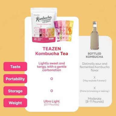 TEAZEN Kombucha Tea Sunset Bliss Hydration Variety Pack - 20 Sticks, 5 Flavors (Peach, Mango-Guava, Strawberry-Kiwi, Citron, Mulled Wine) - Image 5