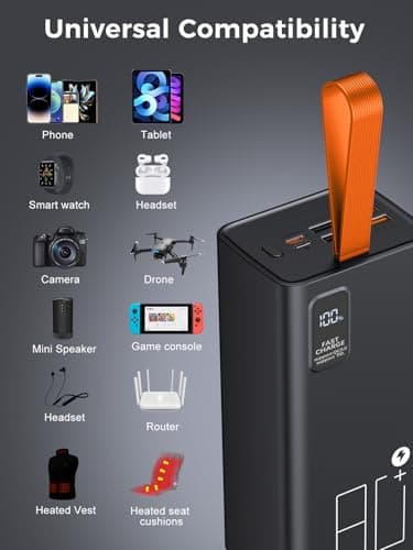 LOHAO 80000mAh Power Bank Fast Charging, 30W PD & QC 3.0 High Capacity Portable Charger, 5 Output 2 Input USB-C Large Battery Pack with LED Display for Phone Tablet Outdoor Camping Travel Office - Image 4
