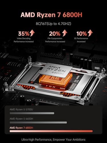 ACEMAGIC 2025 Laptop, Laptop with AMD Ryzen 7 6800H (8C/16T, Up to 4.7GHz), 16GB DDR5 512GB NVMe SSD Windows 11 Laptop Computer, 16-inch FHD Display, WiFi 6,Backlit KB - Image 2