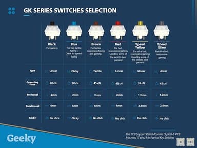 Geeky GK61 60% | Hot Swappable Mechanical Gaming Keyboard | 61 Keys Multi Color RGB LED Backlit for PC/Mac Gamer | ANSI US American Layout (Lavender, Mechanical Blue) - Image 7