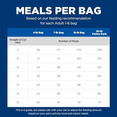 Hill's Science Diet Adult 1-6, Adult 1-6 Premium Nutrition, Dry Cat Food, Chicken Recipe, 7 lb Bag - Image 13