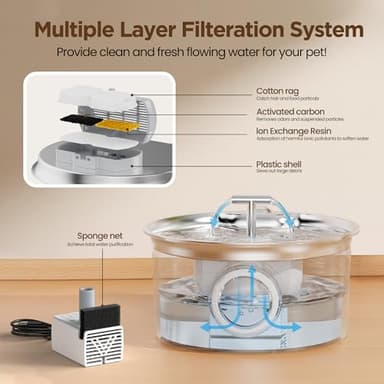 Cat Water Fountain Stainless Steel: 2.6L Cat Fountain for Drinking - Pet Water Fountain for Cats Indoor - Automatic Pet Water Dispenser Bowl - Best Auto Feeding Supplies Gift for Small Dog Large Kitty - Image 6