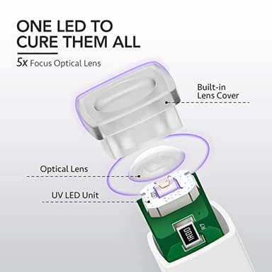 GAOY Handheld UV Light for Gel Nails, Mini Nail Lamp, Portable Cordless Rechargeable, Fast Curing - Image 3