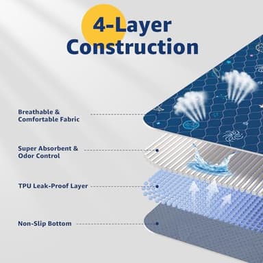 LOOBANI Washable Pee Pads for Dogs: Large Dog Pee Mat Waterproof 48" x 48", 2 Pack Reusable Pet Whelping Potty Training Pads Absorbent for Floor, Sofa, Playpen, Couch, Cage, Crate, Blue - Image 7