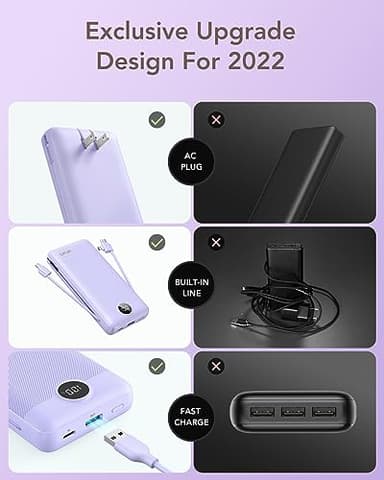 VRURC Portable Charger 20000mAh, Fast Charging Power Bank USB C,4 Output 2 Input Travel Essentials Charging Bank Equipped with LED Display,Built-in Wall Plug and Cables,Phone Charger Battery,Purple - Image 5