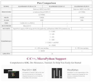 Pico 2 W with Color Pre-Soldered Header Compatible with Raspberry Pi Pico 2 W Microcontroller Board, 2.4GHz 802.11n Wireless LAN WIFI4 and Bluetooth 5.2, Based on RP2350 Dual-Core& Dual-Architecture - Image 5