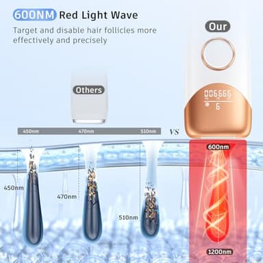 Laser Hair Removal with 5℃ Ice Cooling, Ubroo Painless IPL Laser Hair Removal Device 3 In 1 At Home Hair Remover Machine Permanent Hair Removal for Women Men Facial Body Use(Gold) - Image 4
