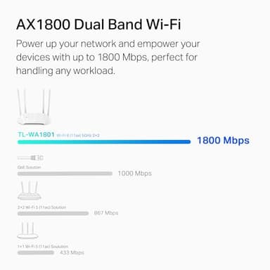 TP-Link AX1800 Dual Band Gigabit Wi-Fi 6 Access Point (TL-WA1801) Desktop Wi-Fi Bridge HE80 & Beamforming Supports Multi-SSID/Client/Range Extender Mode 4 Fixed Antennas Passive PoE - Image 3