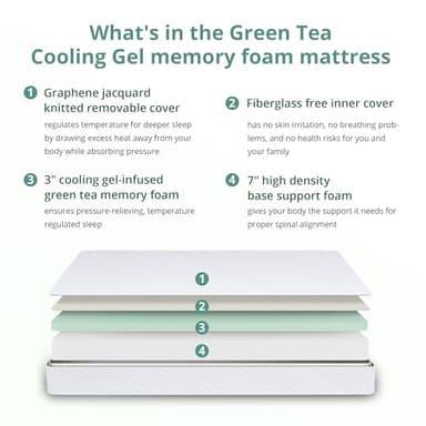 EGO White 10 Inch Short King Memory Foam RV Mattress, Cooling Gel Green Tea Mattress for RVs, Campers & Trailers, Bed in a Box, CertiPUR-US Certified, 72"×75", Medium Firm - Image 4