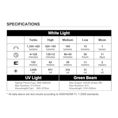 OLIGHT Arkfeld Pro Rechargeable EDC Flat Flashlight with Green Beam, UV and White LED Combo, 1300 Lumens Portable Pocket Lights, Triple Sources for Outdoors Emergency Working (OD-Green CW) - Image 9