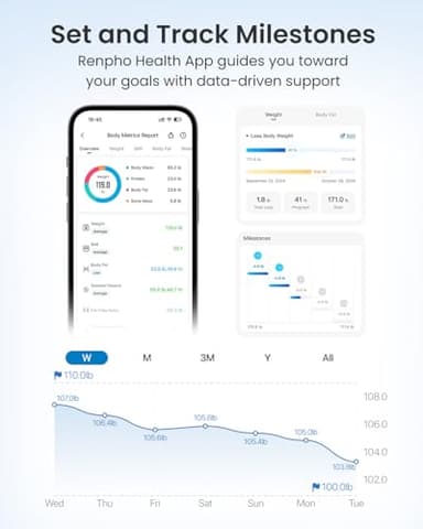 RENPHO Smart Scale for Body Weight, Weight Scale with 7-in-1 Large Display for BMI, Body Fat, Muscle Mass, 13 Body Composition, High Accurate Bluetooth Scale, 500lbs, 11.8", Elis 2XL - Image 5