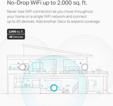 TP-Link Deco Mesh WiFi System(Deco M5) –Up to 3,800 sq. ft. Whole Home Coverage and 60+ Devices, WiFi Router/Extender Replacement, Parental Controls, 2-Pack - Image 5