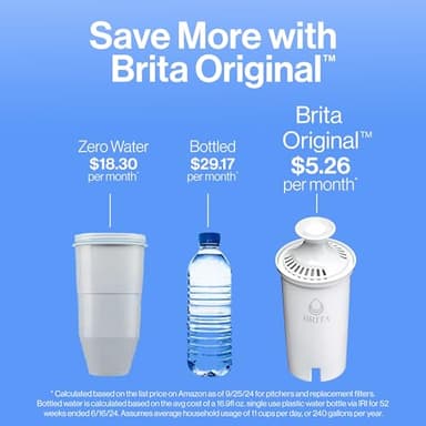 Brita Large Water Filter Pitcher for Tap and Drinking Water with SmartLight Change Indicator, Includes 1 Standard Filter, BPA-Free, Lasts 2 Months, 10-Cup Capacity, Bright White - Image 6