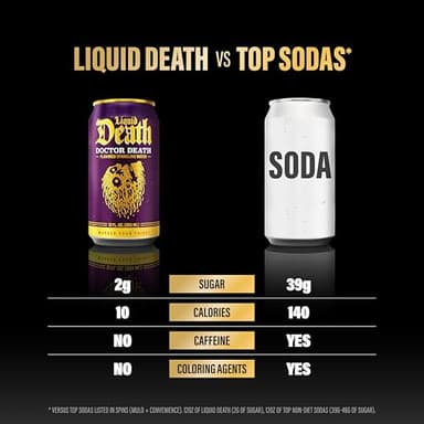 Liquid Death, Doctor Death, Soda-Flavored Sparkling Water, 12-Pack (12oz Cans), Low Sugar, Huge Flavor & No Artificial Sweeteners - Image 6