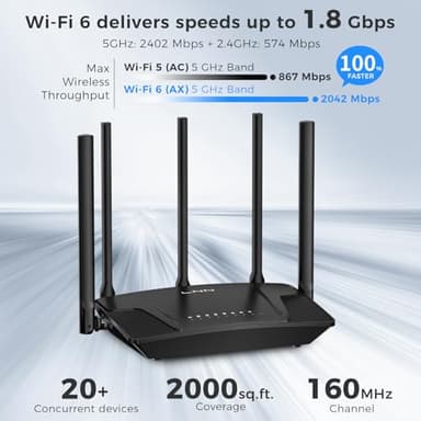 LNN Wi-Fi 6 Router, 3000Mbps Dual Band Wireless Gigabit Routers for Gaming, 20+ Devices Support with OFDMA, 2000 Sq.Ft Coverage, FCC Certified - Image 2