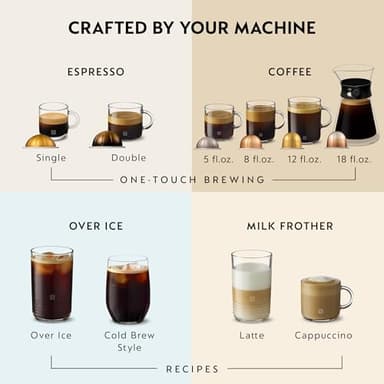 Nespresso Vertuo Next Coffee and Espresso Maker by De'Longhi - Image 5