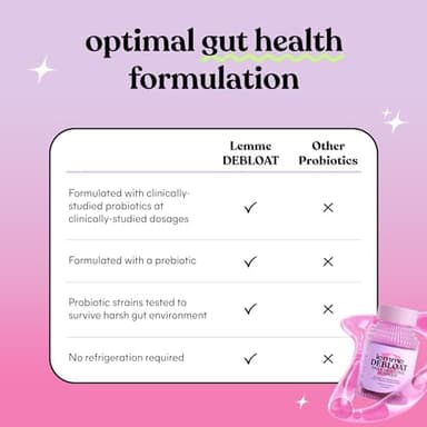 Lemme Debloat - Digestive & Gut Health Gummies with 2 Clinically Studied Probiotics & Prebiotic, Vegetarian, Gluten Free, Non GMO, BlackBerry Flavor (60 Count - Image 4