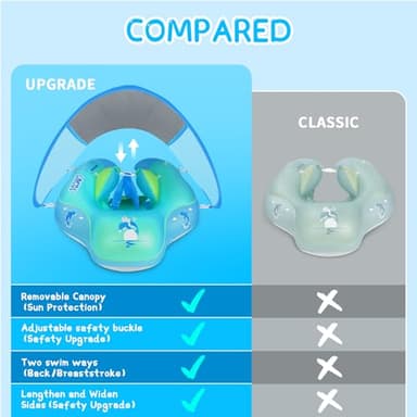 LAYCOL Baby Swimming Float with UPF50+ Sun Canopy Baby Floats for Pool No Flip Overbaby Pool for Baby Age of 3-36 Months - Image 3