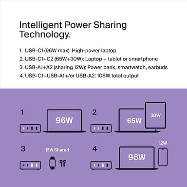 Belkin Charger Station 108W GaN - 2X USB-C and 2X USB-A Ports - Fast Desktop Charger Dock Hub for iPhone 17, Air, Pro, Apple Watch, iPad, MacBook, Samsung Galaxy S25, Nintendo Switch 2 - Black - Image 2