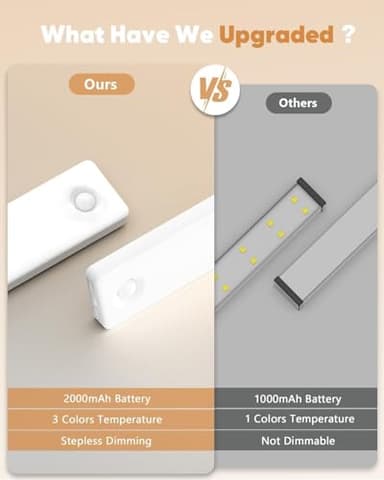 Under Cabinet Lighting,3 Color Temperatures Motion Sensor Light Indoor 2 Pack, USB Rechargeable Battery Operated Closet Lights, Wireless Dimmable LED Cabinet Lights, Under Counter Light for Kitchen - Image 4