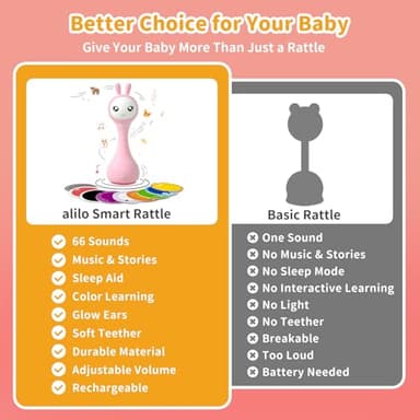 alilo Smarty Bunny Baby Rattle Musical Light Up Toys, Infants Newborns Baby Toys 0-3-6-12-18-24 Months,1 Year Old Boy Girl Gifts, 4 Music Modes and Color Recognition Function with 9 Color Card - Image 7