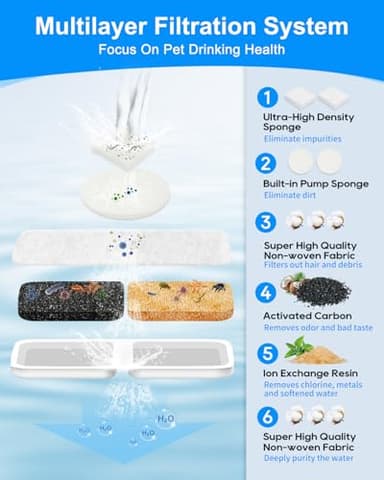 Cunina 4 Set Dog Water Bowl Filters, Dog Water Filter Replacement, Dog Water Filter Replacement Compatible with oneisall 7L/230oz/1.8G Stainless Steel Dog Water Fountain - Image 3