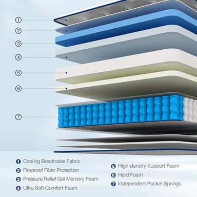 DIGLANT 14 Inch Queen Plush Hybrid Mattress with Gel Memory Foam for Cooling Sleep, 7-Zoned Individual Pocket Springs for Pressure Relief, Queen Size Supportive Mattresses in Box - Image 2