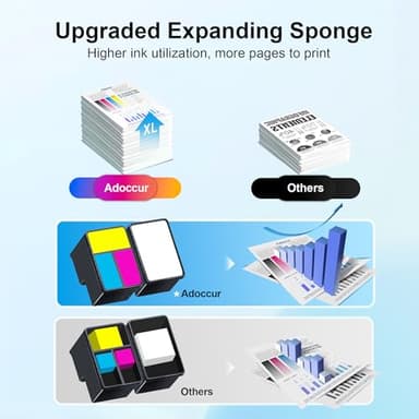 Adoccur 61XL Ink Cartridge Replacement for HP Ink 61 for HP 61 Ink Works with HP Envy 4500 5530 5534 4502 Deskjet 1000 1010 2540 3000 3510 Officejet 4630 4635 Printer (2 Pack) - Image 6