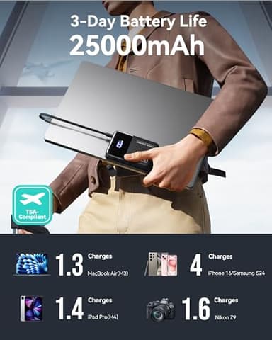 INIU 100W Power Bank, Mini Size 25000mAh High Capacity Laptop Portable Charger, USB C in&Out Tablet Powerbank, Smart Digital Display Phone Charger for iPhone 17 16 15, Samsung, iPad, MacBook, Laptop - Image 6