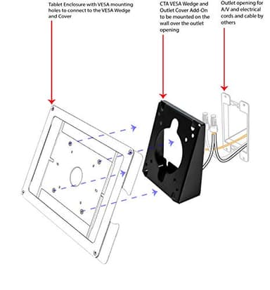 Add-On Wedge Outlet Cover – CTA Add-On Premium VESA Wedge & Outlet Cover for Tablet Kiosk or Workstation Setups with 75×75/100×100 VESA Compatible for Table Mounting - Black - (ADD-PARAVWB) - Image 4