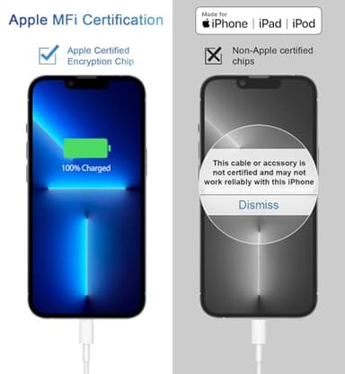 iPhone 14 13 12 11 Super Fast Charger [2Pack] cargador 20W Rapid USB C Wall Charger Block with 6FT Fast Charging Cable Compatible with iPhone 14 Pro Max/Pro/Plus/Mini/iPad - Image 6