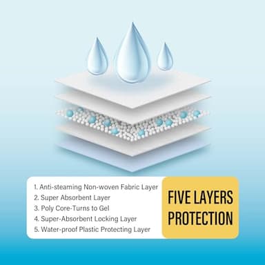 COCOYO Best Value Training Pads, 22" by 22", 100Count - Image 4