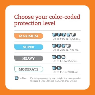 Tranquility Premium OverNight Disposable Absorbent Underwear (72 Count) - M, 34-48 in. Waist - Maximum Absorbency, All-Night Sleep, Breathable Comfort, 72 Adult Diapers - Image 6