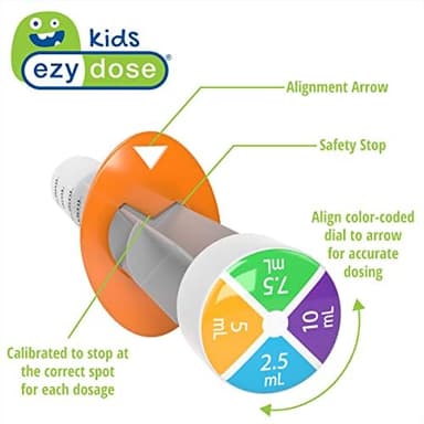 EZY DOSE Kids Baby Oral Syringe & Dispenser, True Easy Design for Liquid Medicine,Tylenol, Motrin, Easy to Administer, Accurate Dosing,10 mL/2 TSP Color Coded, BPA Free - Image 4