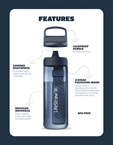 LifeStraw Go Series – BPA-Free Water Filter Bottle for Travel and Everyday use removes Bacteria, parasites and microplastics, Improves Taste, 22oz Terrace Green - Image 2