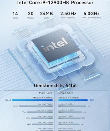 Mini PC, 12th Gen i9-12900HK(14C/20T), 32GB DDR4 RAM 1TB SSD Desktop Mini Computers, 4K Triple Display Small Computer HDMI+DP+USB-C - Image 3