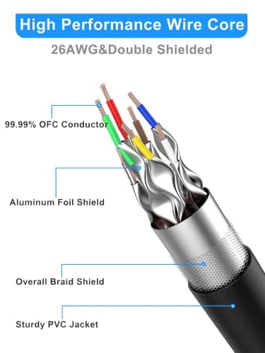 Cat 8 Ethernet Cable 100ft Shielded, Indoor&Outdoor, Heavy Duty High Speed Direct Burial 26AWG Cat8 Network Wire, 40Gbps 2000Mhz SFTP Patch Cord, In Wall&Weatherproof RJ45 Cable for Router/Modem/Xbox - Image 2