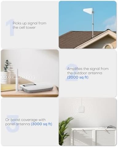 Cell Phone Signal Booster for Home up to 3000 Sq.Ft | Boost 4G 5G Cellular Signal Amplifier 65dB for T-Mobile, AT&T Verizon All U.S Carriers with 2 Indoor Antennas Band 12/17/13/5/25/2/4 - Image 6