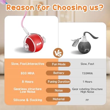 PANRIO Interactive Cat Toys for Indoor Cats,3 Modes Electric Moving Cat Ball with Feather Tail,800MAH Large Capacity & Low Noise,Automatic Kitten Toys for Bored Indoor Adult Cats - Image 5