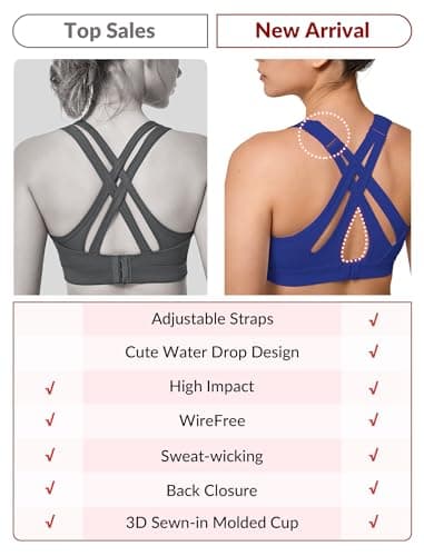 Yvette Sports Bra High Impact Adjustable Criss Cross Back, Full Support for Large Bust No Bounce, Royal Blue,XL - Image 4