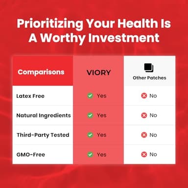 VIORY GLP-1 Patches for Women & Men | GLP1 Patch with Berberine, L-Glutamine, Garcinia Cambogia, Resveratrol | 60 Days Supply - Image 7