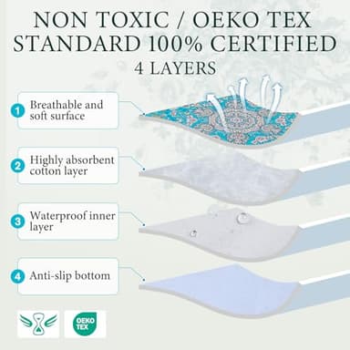 Homimp Washable Pee Pads for Dogs, 4 Pack Reusable Puppy Pads, Absorbent and Leakproof Dog Pee Pads, Non Slip Puppy Training Pads, Pet Mat for Floor, Crate, Couch, Whelping, 36"x36" - Image 3