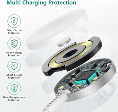 Upgraded Apple Watch Charger, Magnetic iWatch Fast Charger to USB C Cable 6ft with USB C Charger Block for iWatch Series Ultra/9/8/7/6/SE/SE2/5/4/3 - Image 6