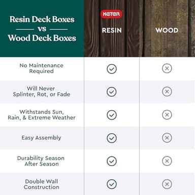 Keter Solana 70 Gallon Storage Bench Deck Box for Patio Furniture, Front Porch Decor and Outdoor Seating – Perfect to Store Garden Tools, Brown/Brown - Image 7