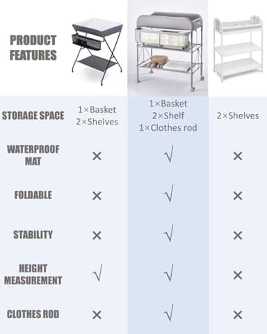 BEKA Diaper Changing Station, Portable Changing Table for Baby, Waterproof, Folding Portable Changing Station, Adjustable Height w/Organizer, Mobile Nursery Diaper Changing Table for Baby, Newborn - Image 6