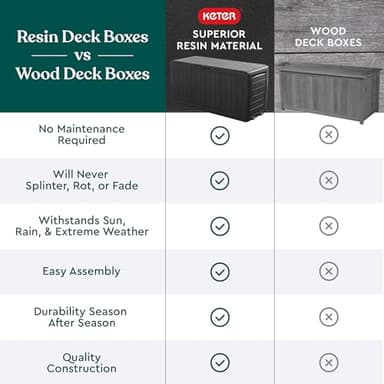 Keter Marvel Plus 71 Gallon Resin Deck Box-Organization and Storage for Patio Furniture Outdoor Cushions, Throw Pillows, Garden Tools and Pool Toys, Dark Grey - Image 10